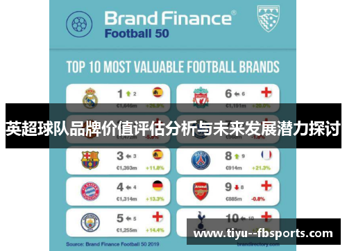 英超球队品牌价值评估分析与未来发展潜力探讨