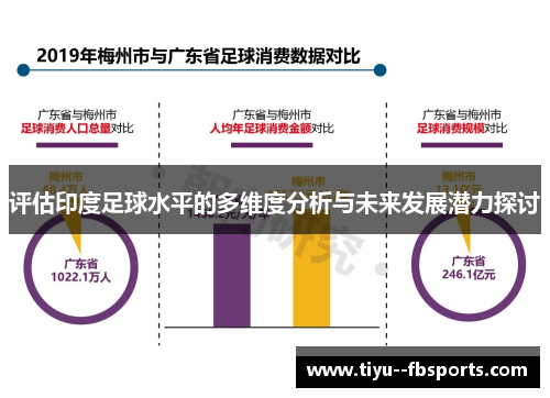评估印度足球水平的多维度分析与未来发展潜力探讨 评估印度足球水平的多维度分析与未来发展潜力探讨