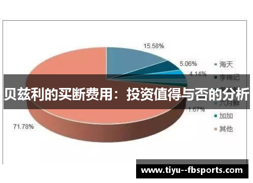 贝兹利的买断费用：投资值得与否的分析