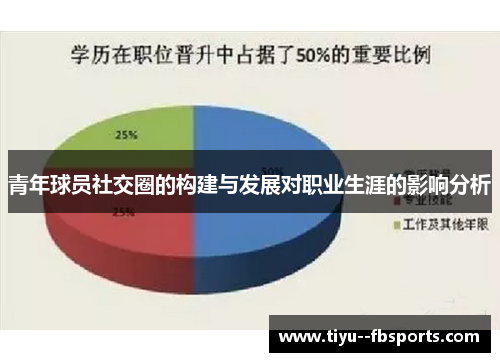 青年球员社交圈的构建与发展对职业生涯的影响分析 青年球员社交圈的构建与发展对职业生涯的影响分析